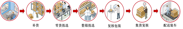 倉庫管理系統(tǒng)都是模塊化結(jié)構(gòu)，都有哪些模塊組成呢？